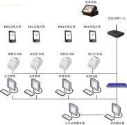 东莞市华优网络技术PDA无线点菜V5.1 高效餐饮管理解决方案